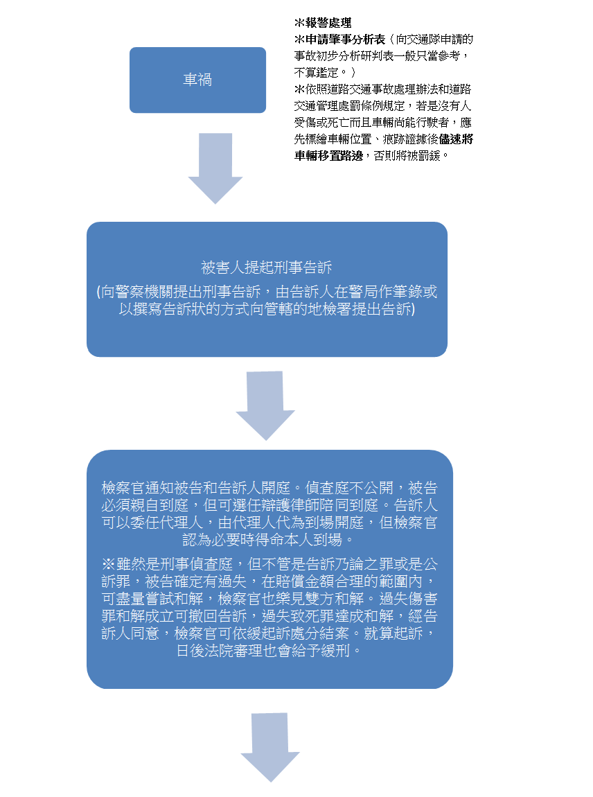 訴訟 民事